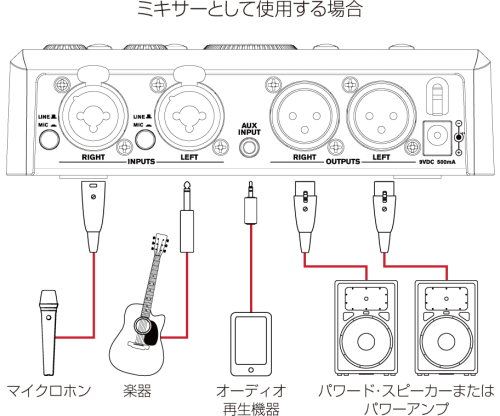 ありそうでなかった便利なコンパクトPAプロセッサー dbx goRack