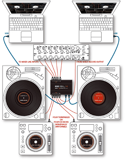 Setato DJ Pro対応インターフェイス、RANE SL4 の再発売が決定