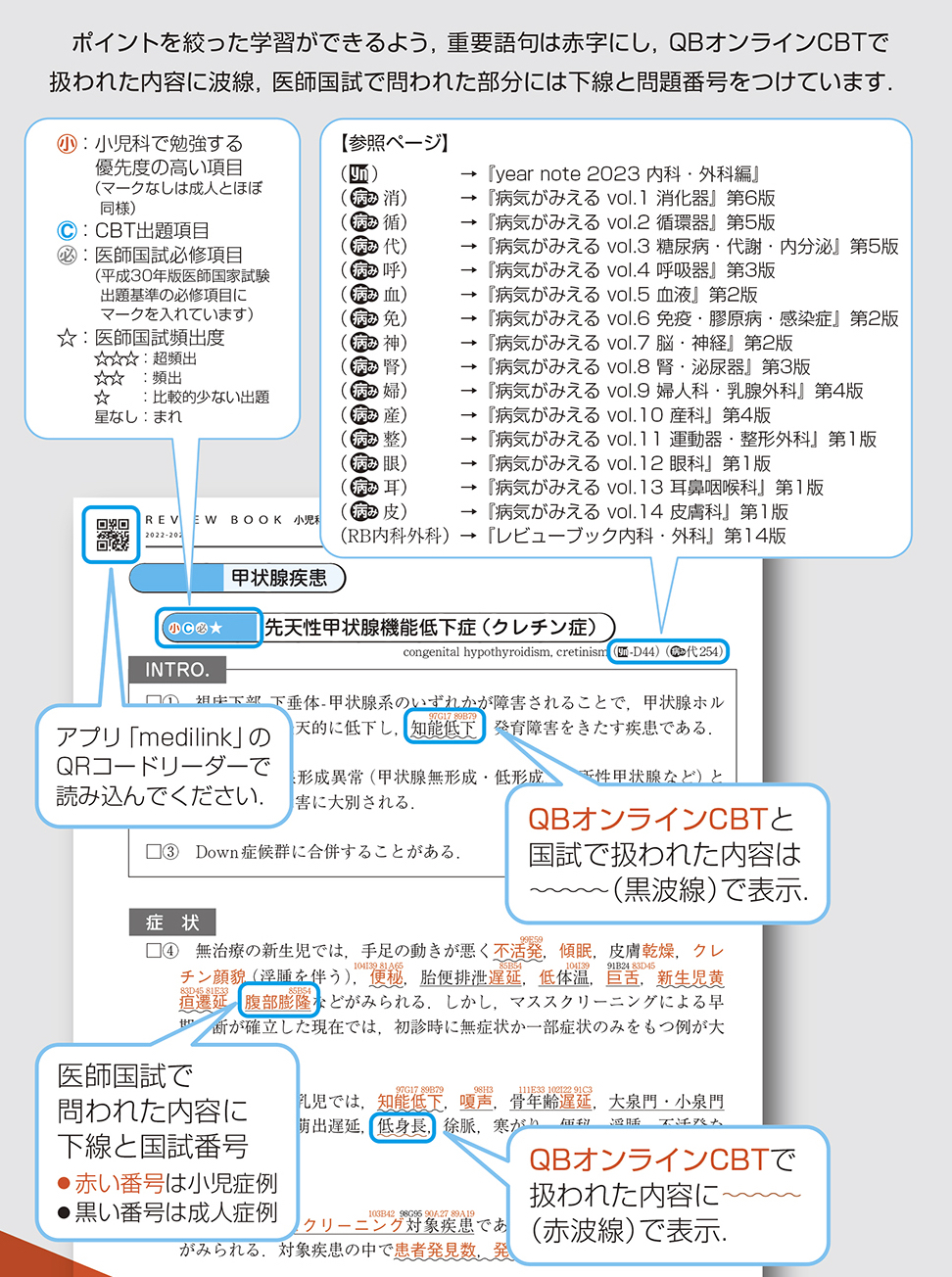 3〜6年生向け］国試の9割が解ける『CBT・医師国家試験のためのレビュー