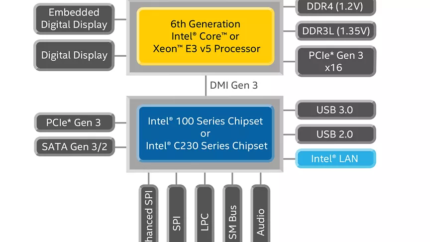 第 6 世代インテル® Core™ デスクトップ・プロセッサー: はじめに