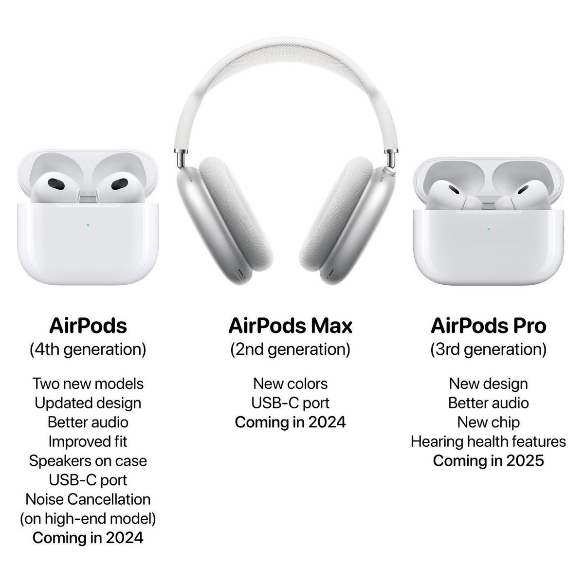 AirPods Max 2とPro 3の年内発表は望み薄？AirPods 4のみ発表か