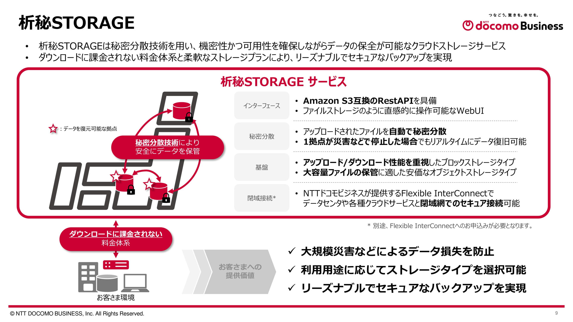 秘密分散保護でBCPを支援するクラウドストレージ「析秘STORAGE」─NTT