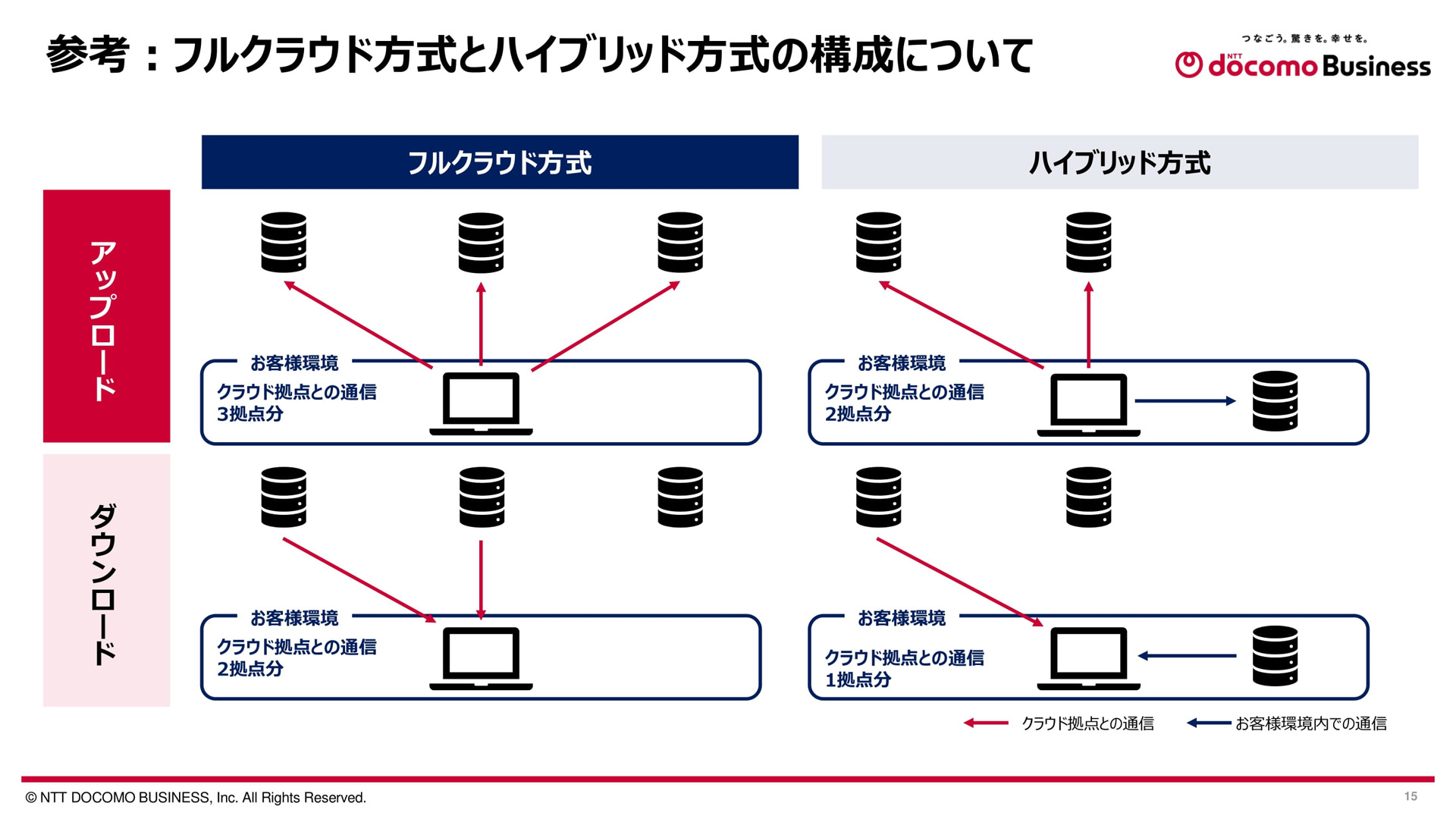 秘密分散保護でBCPを支援するクラウドストレージ「析秘STORAGE」─NTT