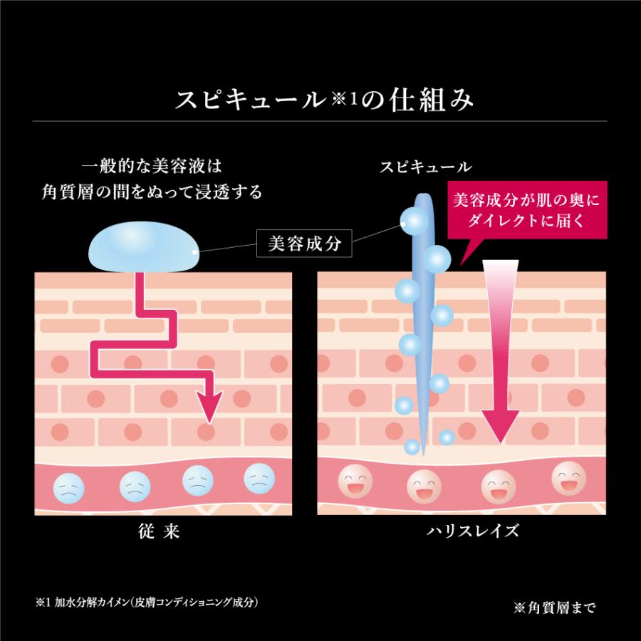 ニードル美容液 ハリスレイズオールインワンジェル 詰め替え用 140g 針