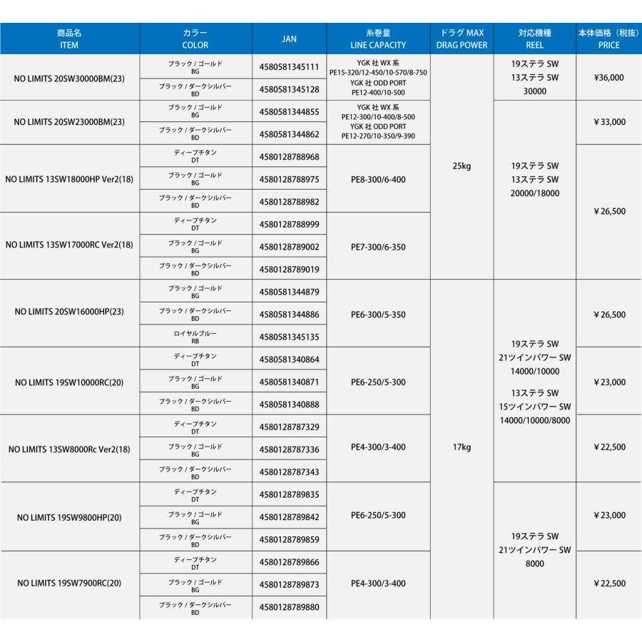 SOM スタジオオーシャンマーク カスタムスプール NO LIMITS 20SW