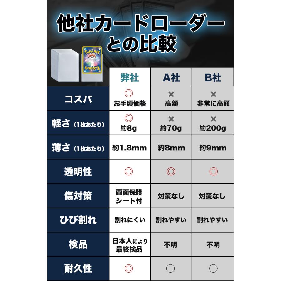 トップローダー クリア ハード ポケモン ポケカ トレーディングカード