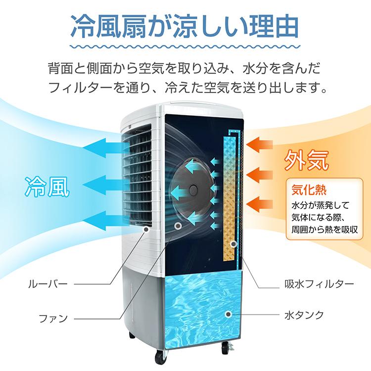 扇風機 熱中症対策グッズ 業務用扇風機 冷風機 ミスト 倉庫 冷風扇