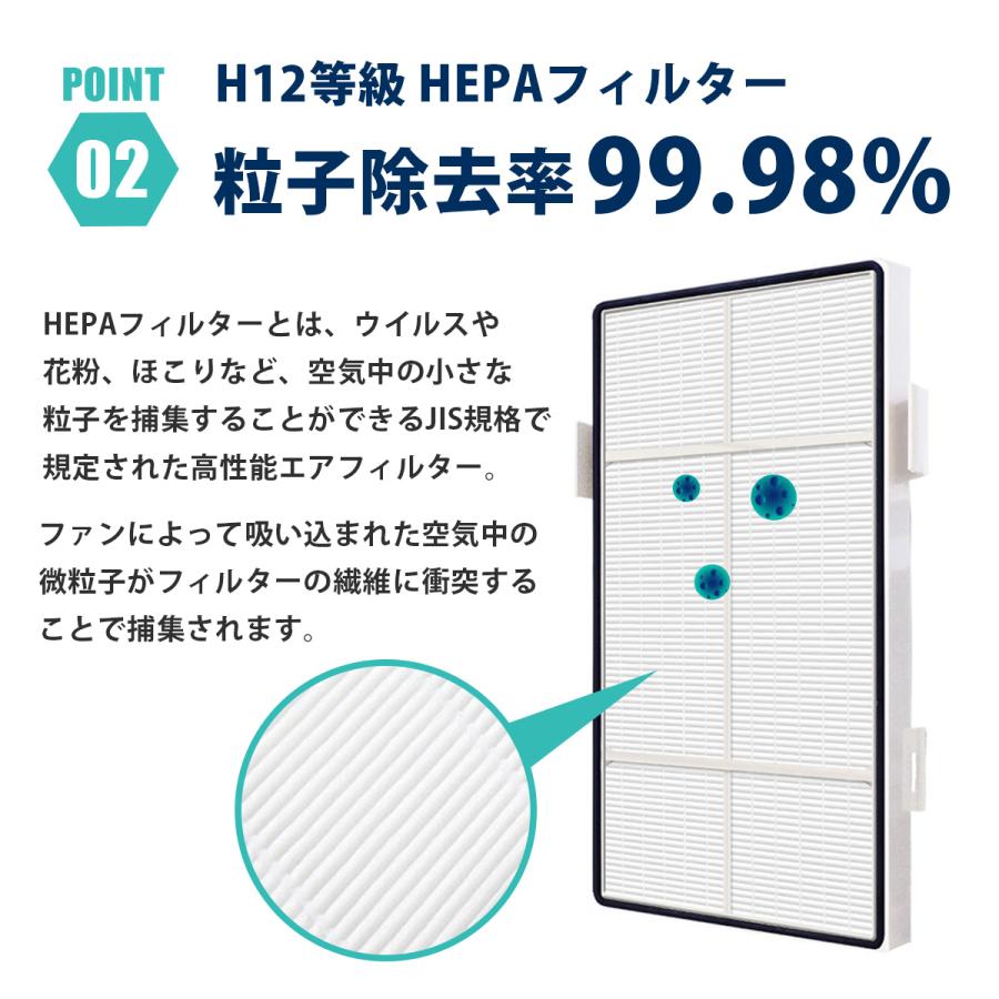 アトモスフィア 空気清浄機 S 交換用フィルター 互換品 カーボン脱臭