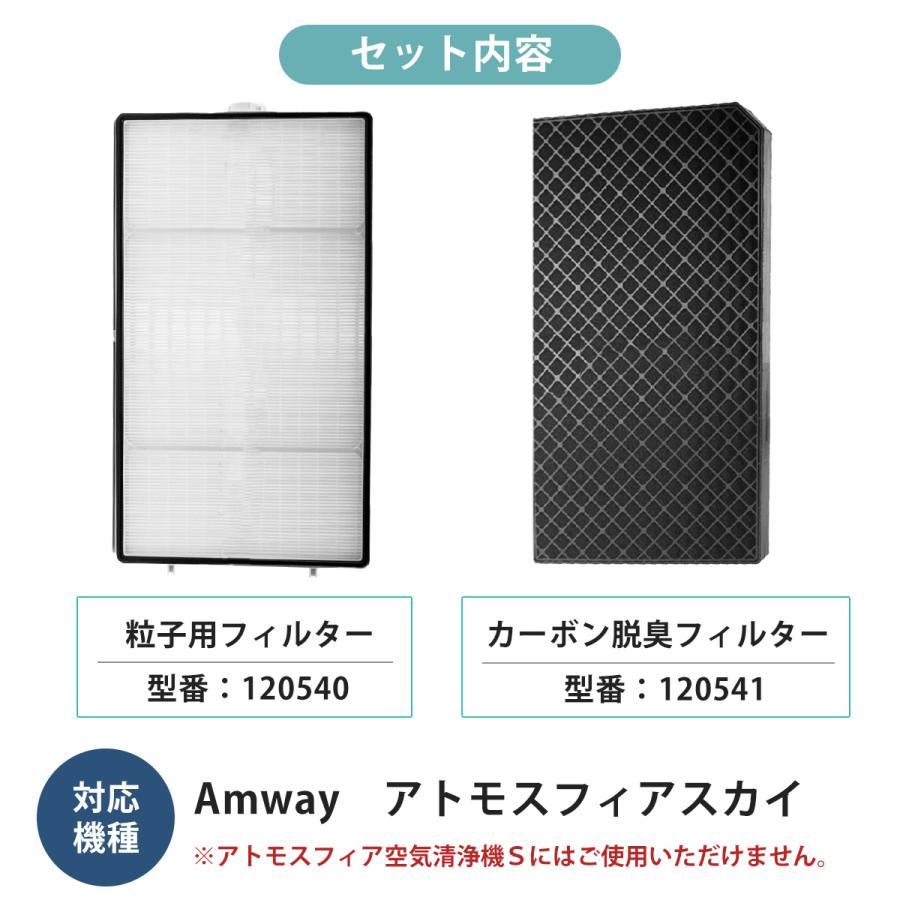 アトモスフィア スカイ 空気清浄機 交換用フィルター 互換品 粒子用