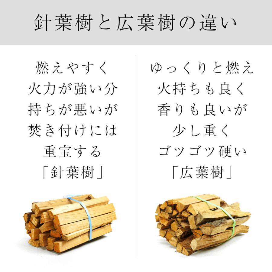 薪 針葉樹 広葉樹 セット 国産 約13kg 千葉県産 茨城県産 キャンプ