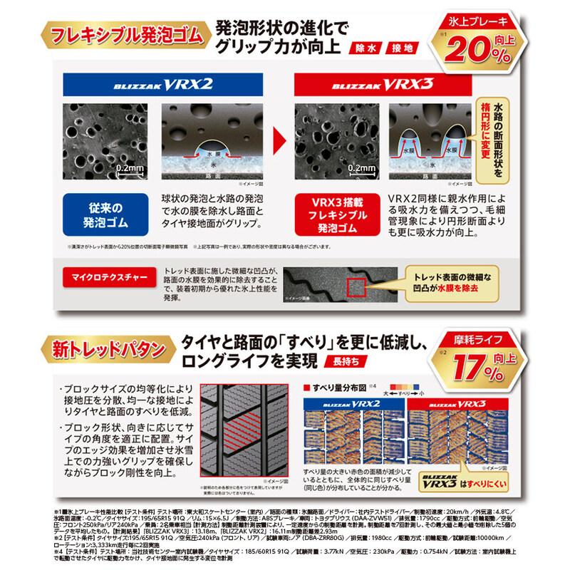 ブリザック 2025年製 BLIZZAK VRX3 165/55R15 75Q 【4本セット