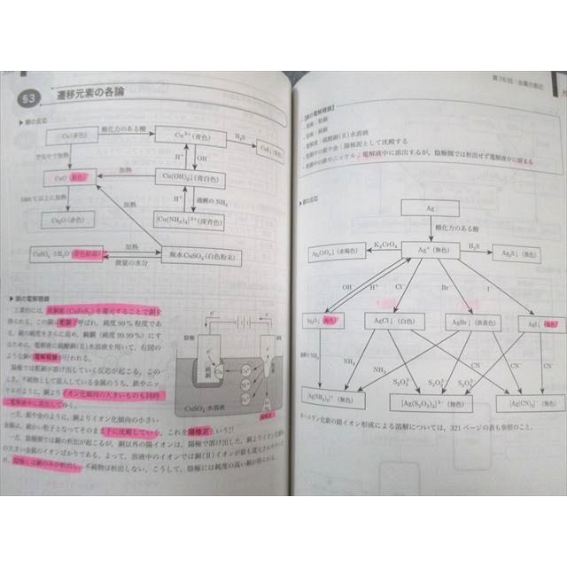 鉄緑会 入試化学確認シリーズ 2024 035S0D : ブックスドリーム 学参