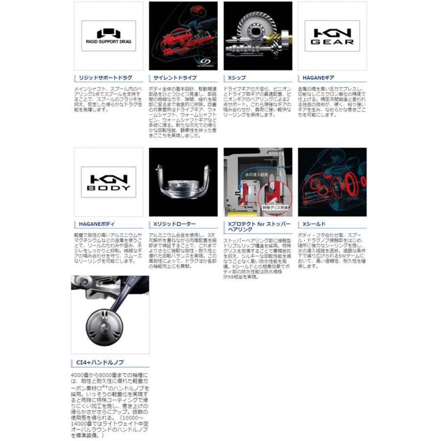 シマノ（SHIMANO） 21ツインパワーSW 8000PG SHIMANO TWIN POWER