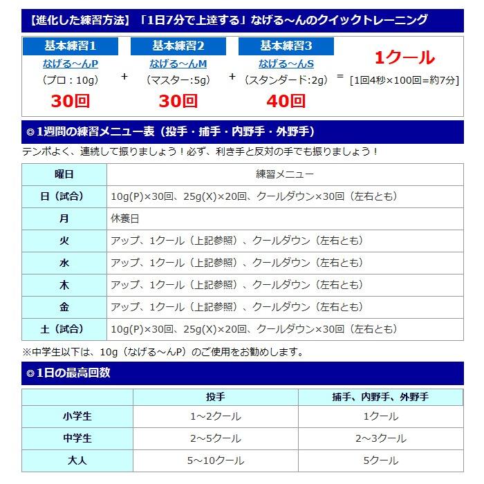 イマトーメソッドスローイングマスター なげる〜んX なげるーんX