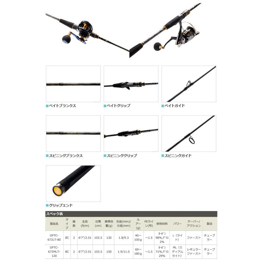 Abu Garcia（アブガルシア） ○アブガルシア OCEANFIELD オーシャン