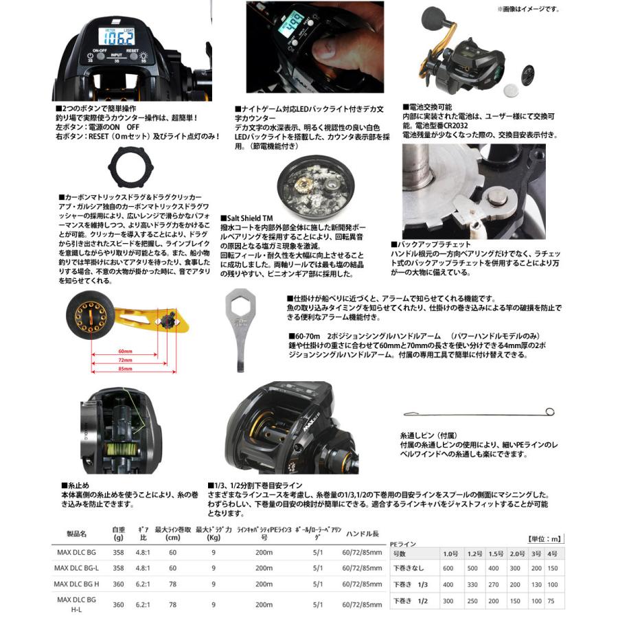 Abu Garcia（アブガルシア） ○アブガルシア Abu MAX DLC BG-L
