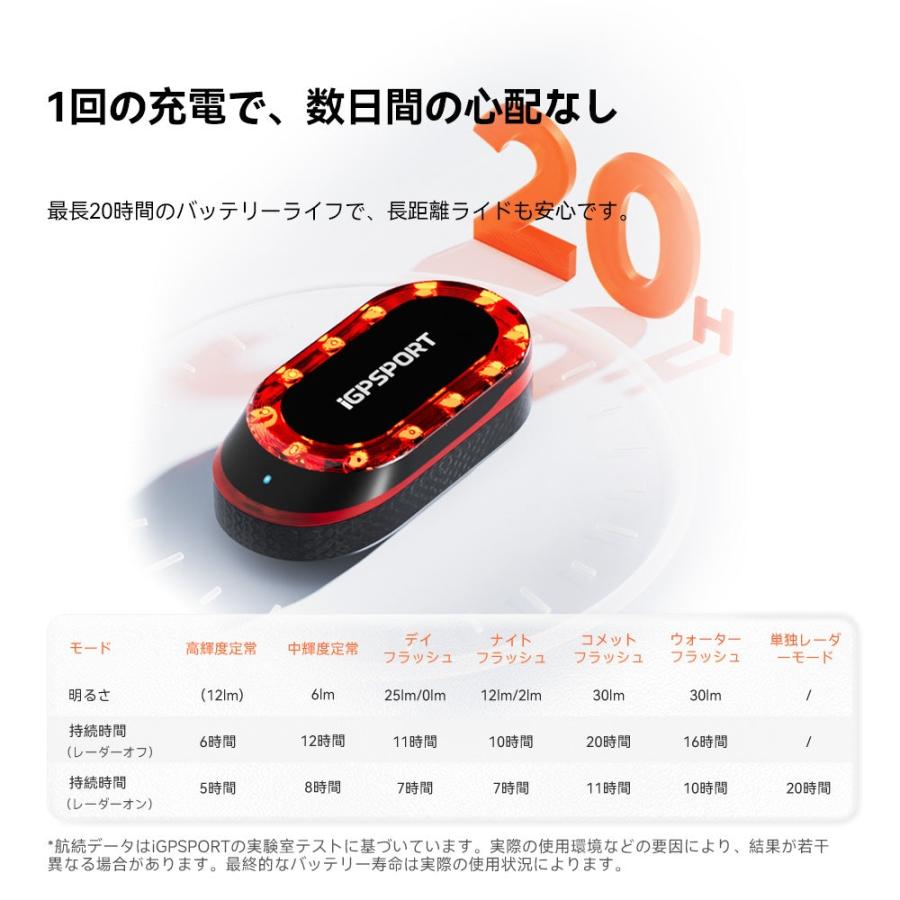 iGPSPORT リアライト SRmini スマートレーダーテールライト 自転車