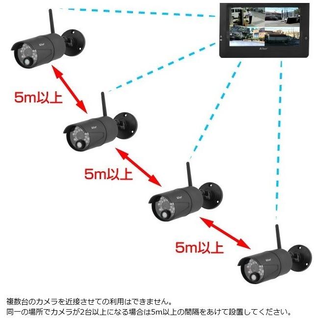 キャロットシステムズ ハイビジョン無線カメラ＆モニターセット AT