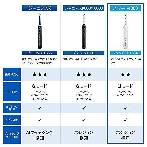 ブラウン オーラルB スマート4000 電動歯ブラシ D6015253P : べるおさ