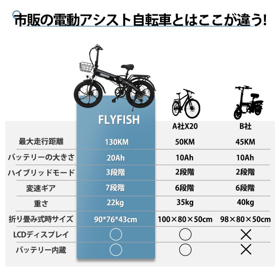 免許不要・公道走行可能】型式認定済 電動アシスト自転車 折りたたみ