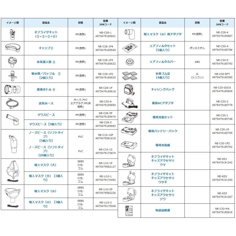 オムロン（OMRON） 当日出荷 送料無料 吸入器 コンプレッサー式