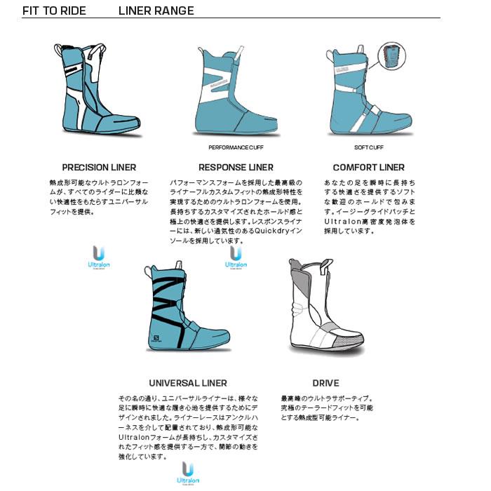 SALOMON（サロモン） 24-25 SALOMON ブーツ ECHO DUAL BOA WIDE