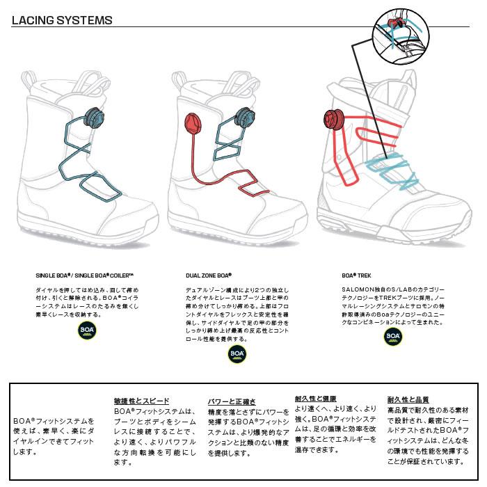 SALOMON（サロモン） 24-25 SALOMON ブーツ ECHO DUAL BOA WIDE