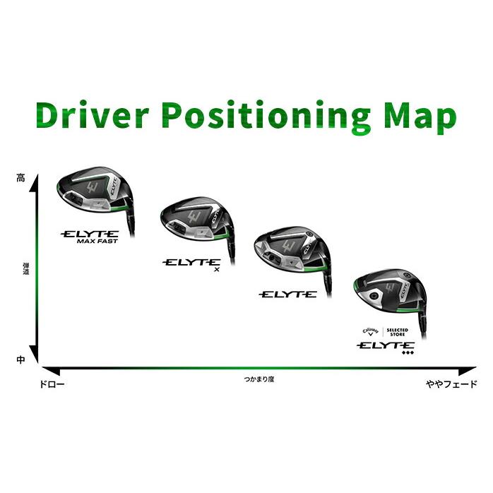 キャロウェイ ELYTE X エリート エックス ドライバー 1W メンズ 右打ち
