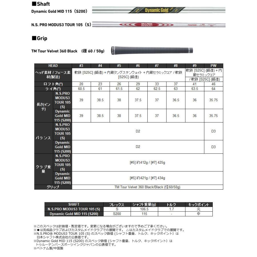 TaylorMade（テーラーメイド） 特注カスタムクラブ P7CB アイアン