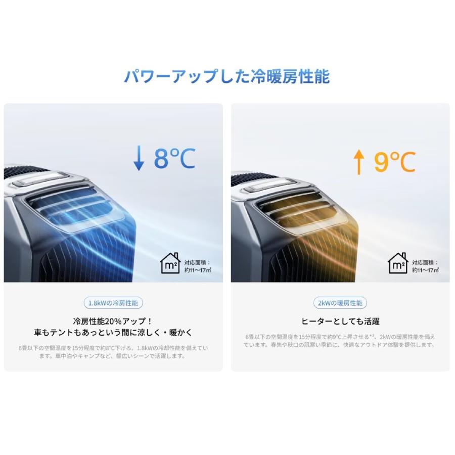 ECOFLOW (エコフロー) Wave 3 ポータブルエアコン EFWAVE3-JP-NBox