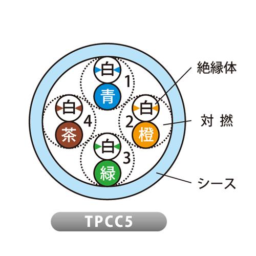 JAPPY LANケーブル Cat.5e TPCC5 0.5mm×4P 薄青 (300m) : 電材39 Yahoo