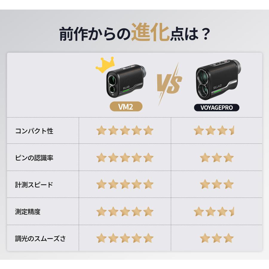 EENOUR ○今平プロ推薦○[赤緑OLED]ゴルフ距離計 レーザー距離計