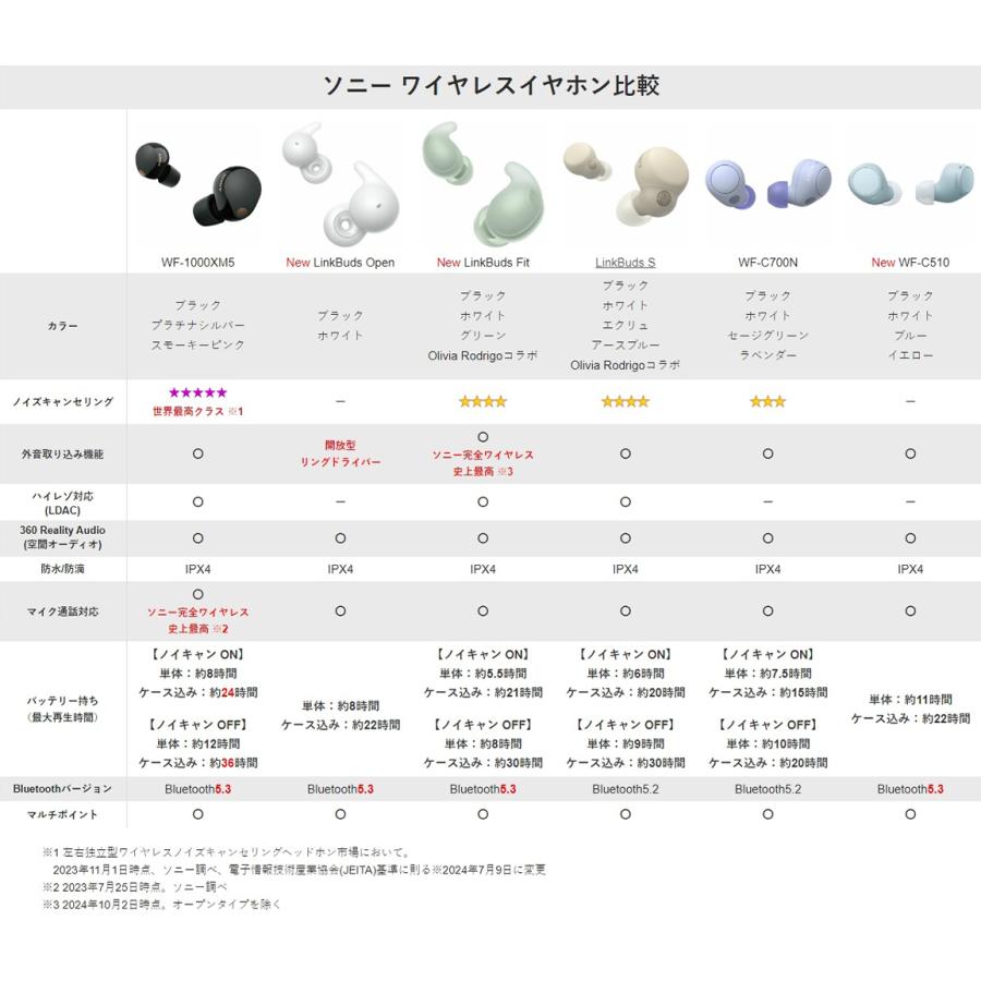SONY（ソニー） SONY WF-1000XM5 P スモーキーピンク ワイヤレス