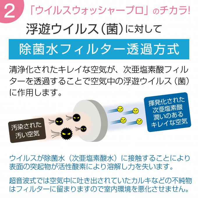 Virus washer PRO ウイルスウォッシャープロ 次亜塩素酸空気清浄機