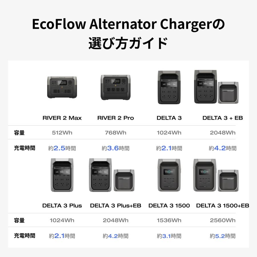 ECOFLOW EcoFlow 500W Alternator Charger 走行充電器 他社製ポタ電