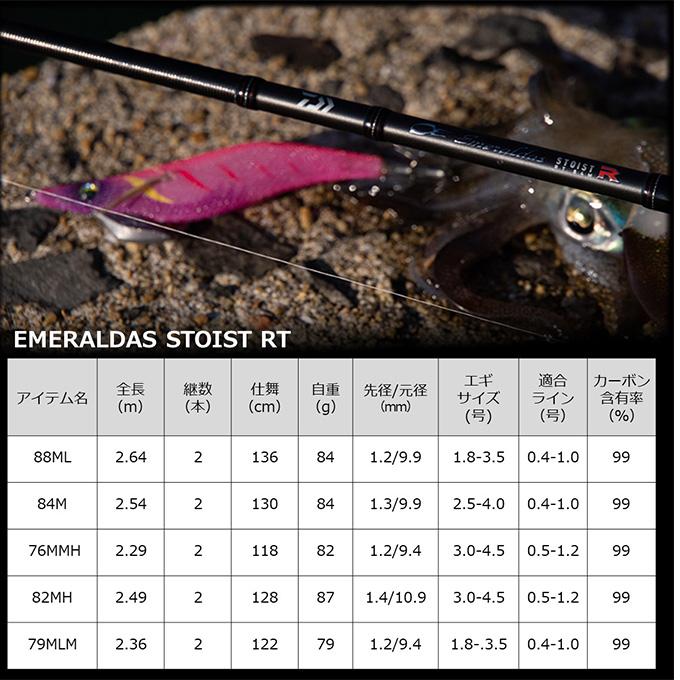 DAIWA（ダイワ） 23 エメラルダス STOIST RT 79MLM (2023年追加モデル