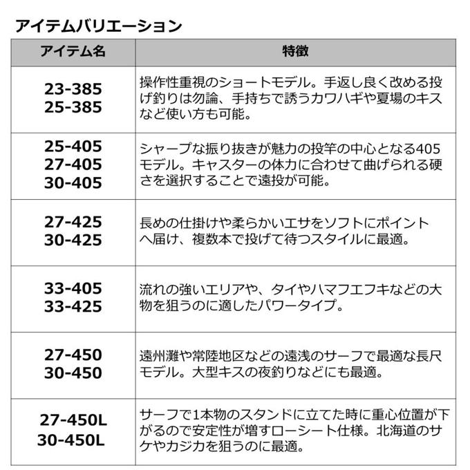 DAIWA（ダイワ） (7)【目玉商品】ダイワ LONGBEAM ロングビーム T 27