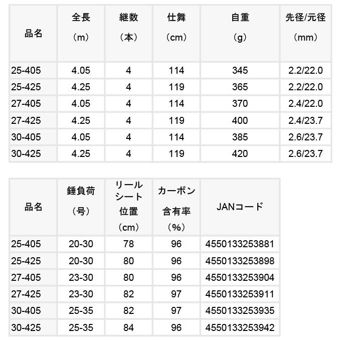 DAIWA（ダイワ） (7)【目玉商品】ダイワ LONGBEAM ロングビーム T 27