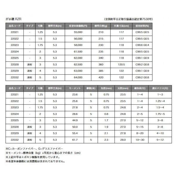 Gamakatsu（がまかつ） 【目玉商品】がまかつ がま磯 RZR (1.5号 5.3m