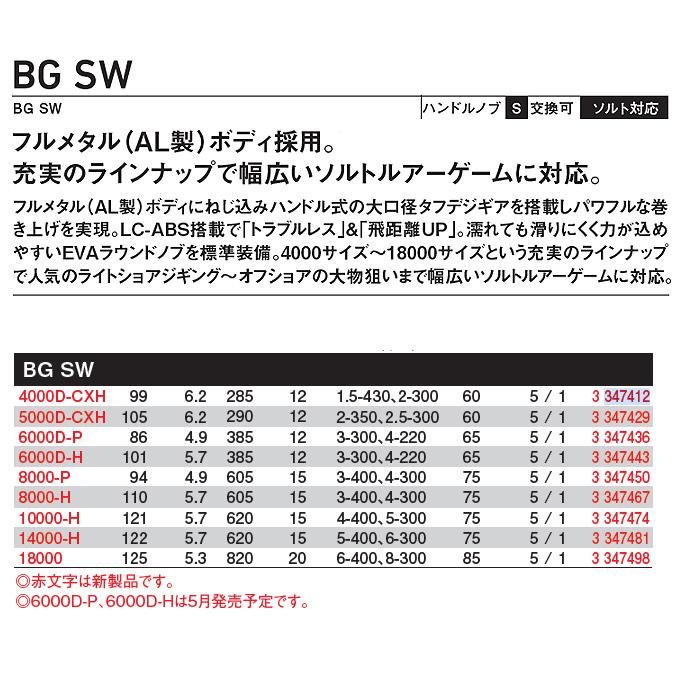 DAIWA（ダイワ） 【目玉商品】ダイワ 23 BG SW 6000D-P (2023年モデル