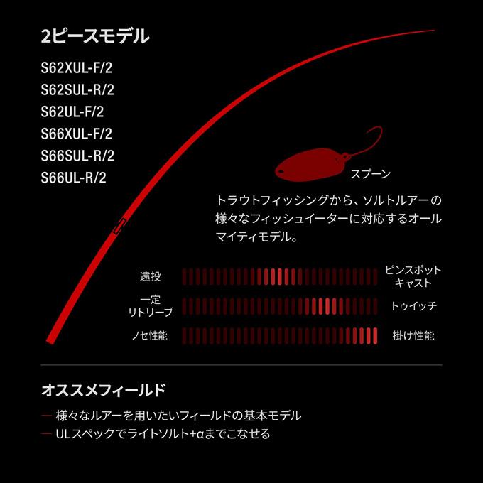 シマノ（SHIMANO） 24 ワールドシャウラ テクニカルエディション