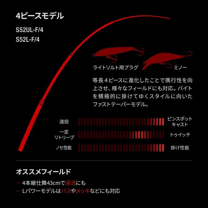 シマノ（SHIMANO） 24 ワールドシャウラ テクニカルエディション