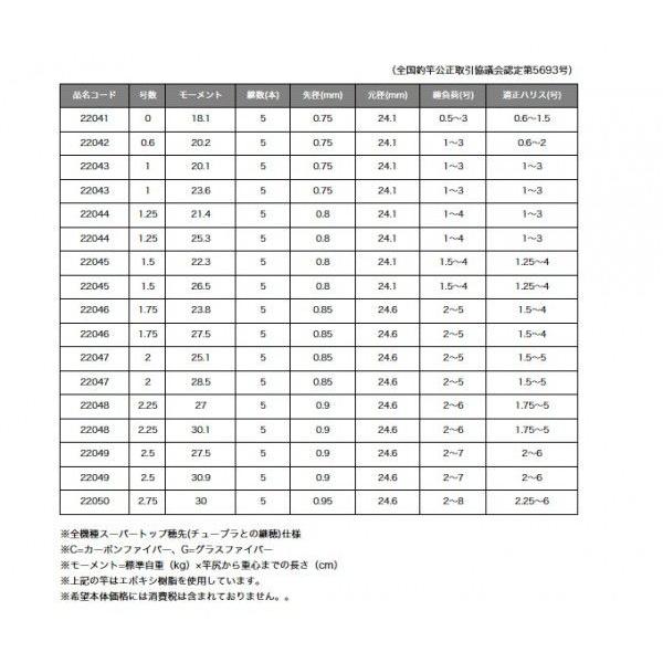 Gamakatsu（がまかつ） がま磯 アテンダー2 （1.75号 5.0m）（磯竿