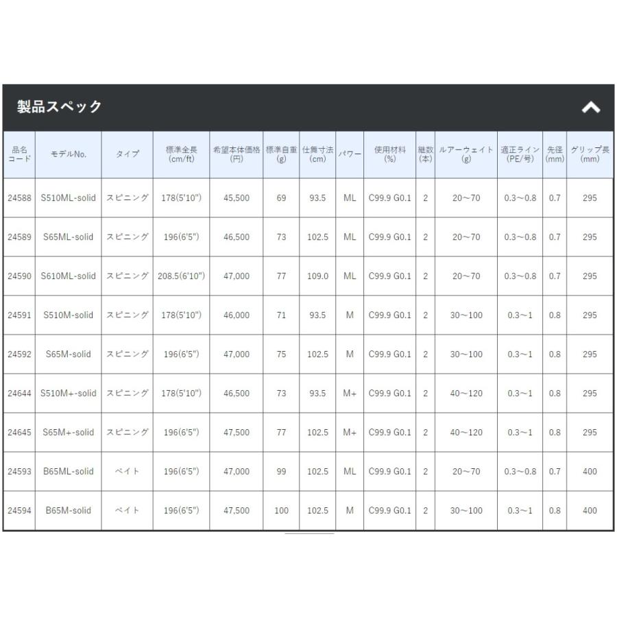 Gamakatsu（がまかつ） ラグゼ EGTR X S510M+-solid ティップラン