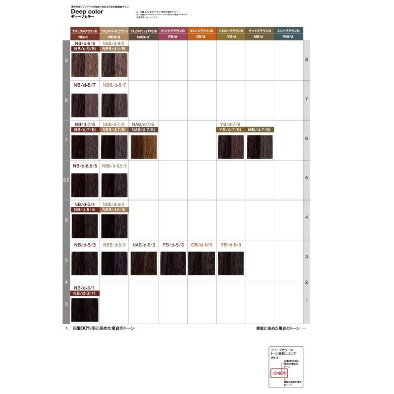 ナカノ キャラデコ ディープカラー【アルカリタイプ】80g カラー剤