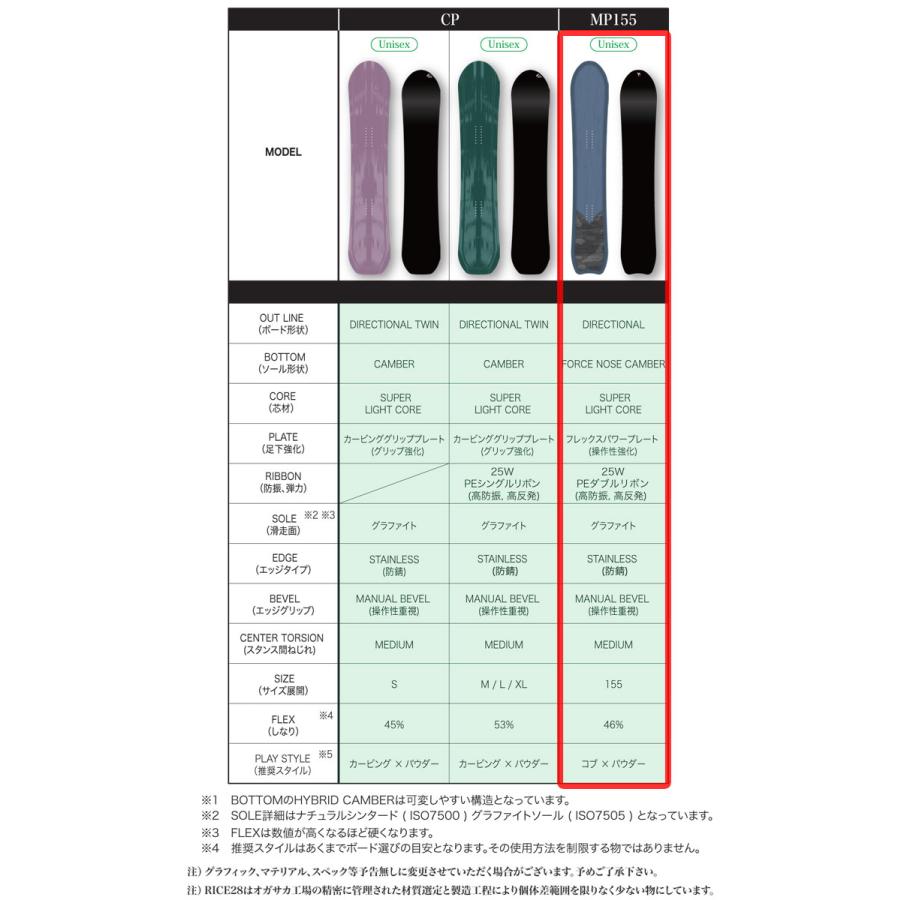 RICE28 予約 26-27 ライス 28 スノーボード MP155 モーグルパウ ユニ