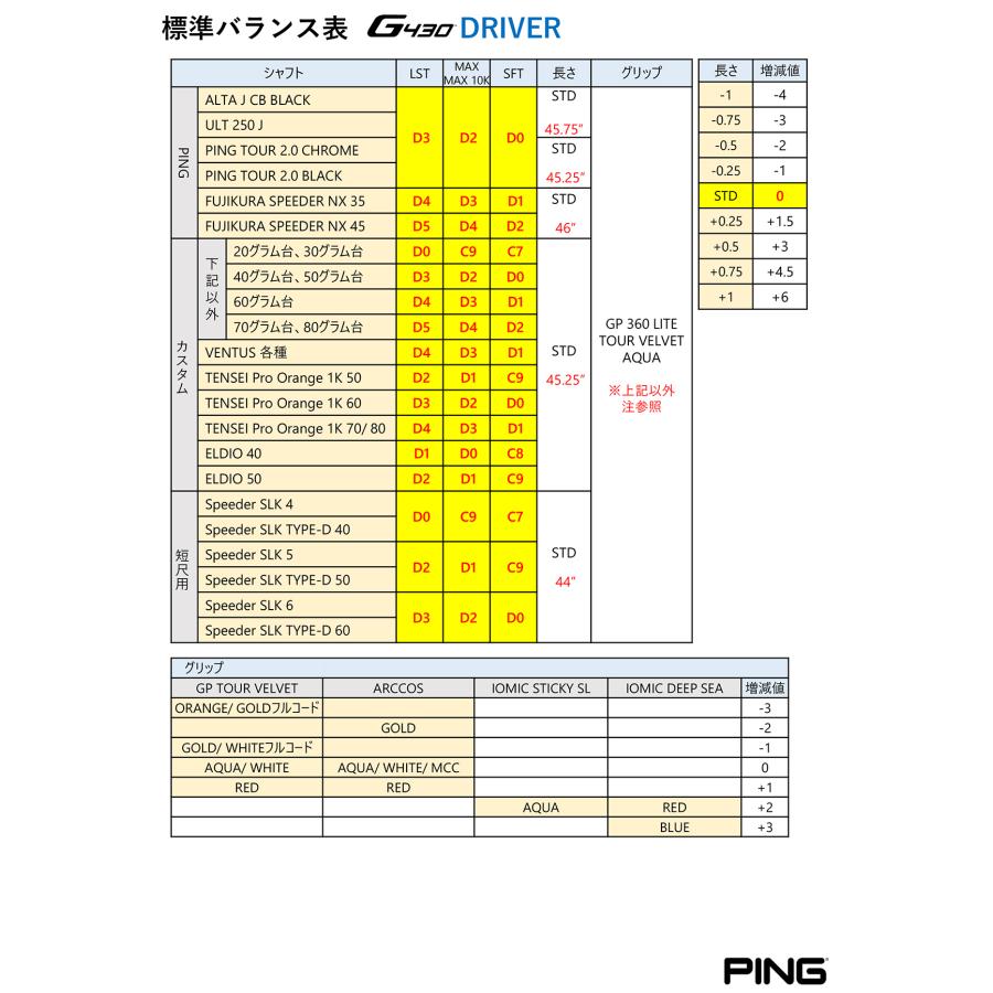 PING（ピン） G430 MAX 10Kドライバー 純正シャフト 完全受注生産品