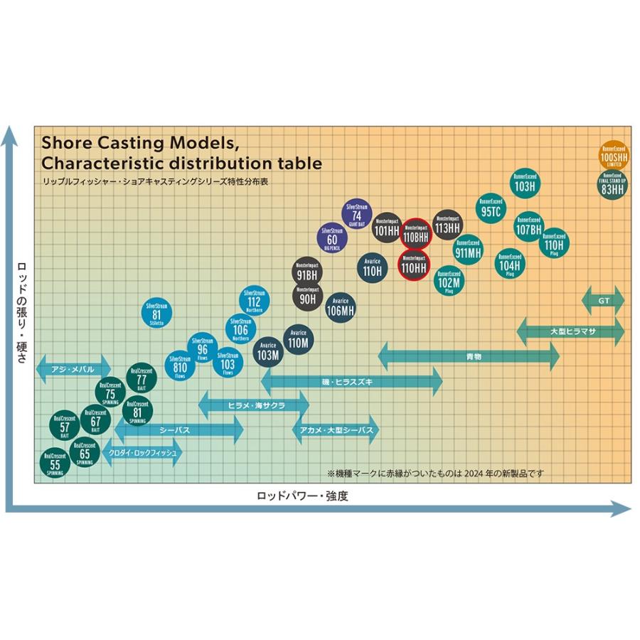 RippleFisher MonsterImpact 110BHH Bait model 2024NEW / モンスター