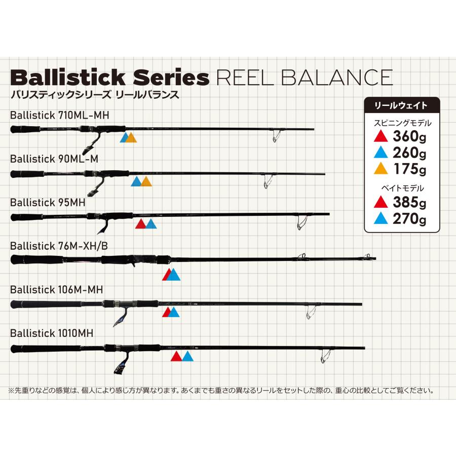 YAMAGA Blanks Ballistick 76M-XH/B 2025NEW バリスティック シーバス
