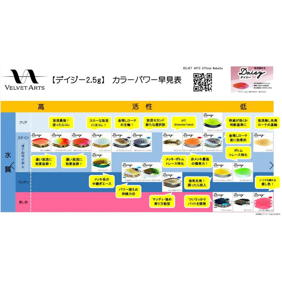 ベルベットアーツ Daisy (デイジー) 2.5g : フィッシング相模屋Yahoo